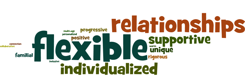 positive-core-wordle.fd22541580.png